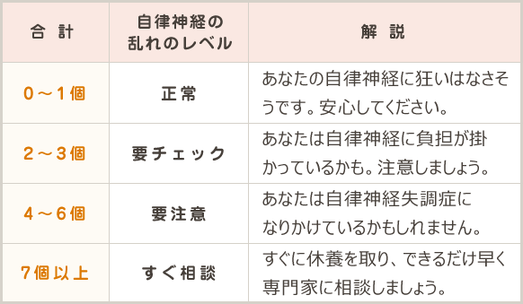 松山市 自律神経の働き 東洋整骨院 スーパー整体東洋整骨院 腰痛専門院 愛媛県松山市岩崎町